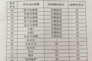 热水器90故障代码解析（原因、解决方案和保养技巧）