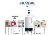 燃气壁挂炉使用费如何处理（探索燃气壁挂炉费用管理的新思路）