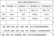 长沙中央空调清洗的重要性及价格信息（为什么需要定期清洗中央空调）