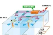 河源中央空调系统的处理与优化（提升室内舒适度与能源效率的关键措施）