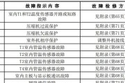 解读新都复印机故障代码及维修方法（常见故障代码一览及排除步骤）