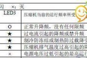 常见分体空调故障及解决方法（15个常见问题及解决方案）