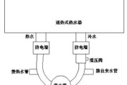 如何正确清洗速热式热水器（掌握清洗方法）