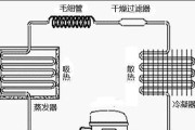 冰箱噪音问题解决方法（为什么冰箱会有噪音）