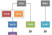 解决饮水机热水喷水问题的有效方法（避免热水喷水）