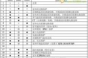 复印机3503故障代码解析（解决常见的复印机3503故障问题）