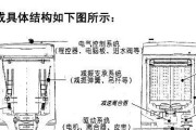 海尔卧式洗衣机拆卸方法（轻松掌握拆卸技巧）