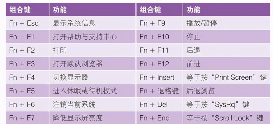 电脑屏幕截图快捷键教程（掌握关键快捷键）