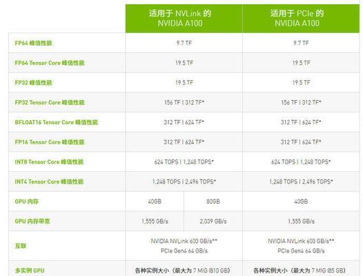 NVIDIA显卡性能排名揭秘