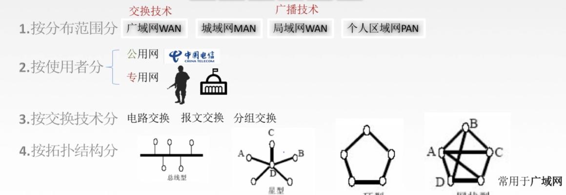 局域网常用的五种拓扑结构（了解局域网的拓扑结构）