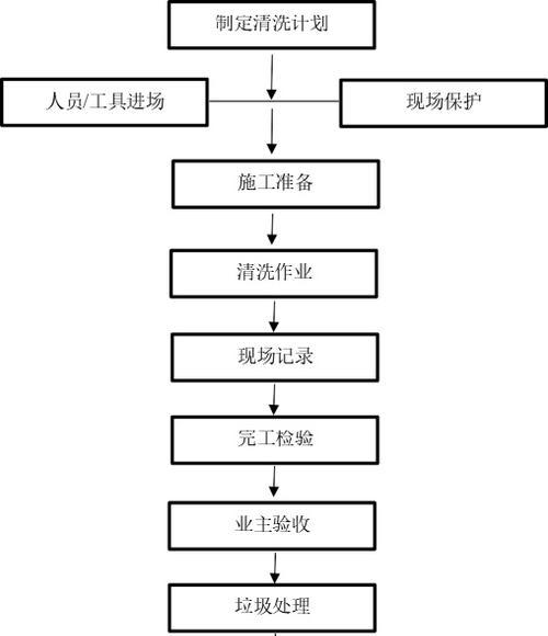 如何清洗康宝抽油烟机（简单有效的清洁方法）