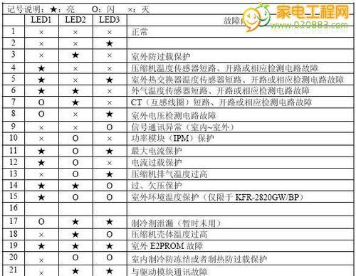 复印机3503故障代码解析（解决常见的复印机3503故障问题）