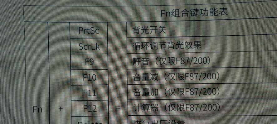 如何调整老电脑显示器的颜色（使用简单的方法优化您的显示效果）