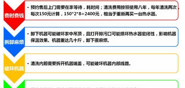 清洗热水器的方法（轻松省时）