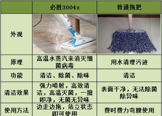 燃气灶油烟清洗方法（清洗燃气灶油烟）