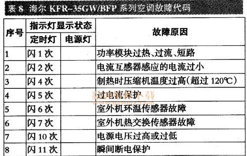 以沃牧移动空调一开就跳闸，原因解析与维修方法