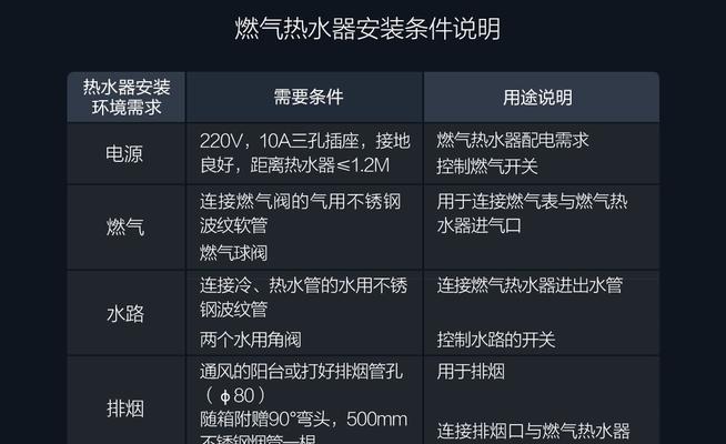 燃气热水器排热故障的原因与解决方法（排热不畅可能导致的问题及解决方案）