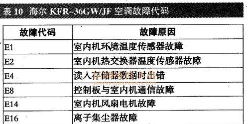 海尔冰箱E1故障的解决方法（海尔冰箱E1故障代码及维修指南）