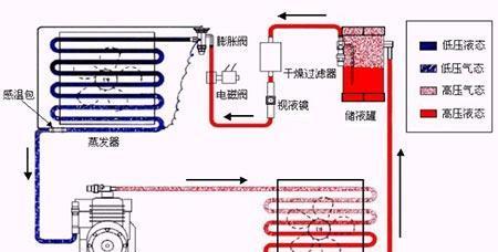 空调制热不足的原因及解决方法（探究空调制热不足的根源）