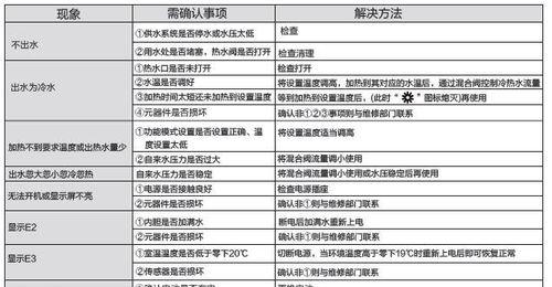 夏普冰箱EH故障及维修方法（解决夏普冰箱报EH故障的有效方法）