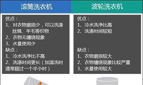 滚筒洗衣机与波轮洗衣机（比较两种洗衣机的优势与不足）