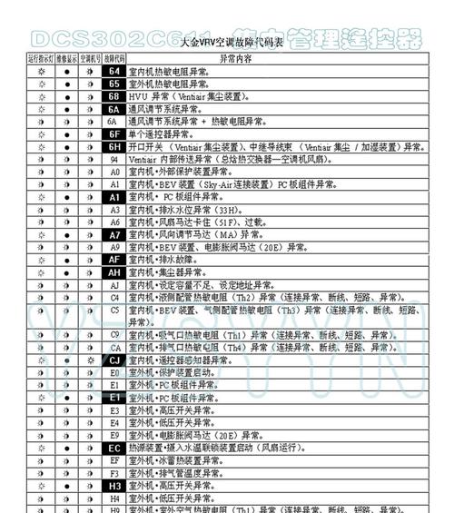 解析先锋壁挂炉故障代码A3的原因和解决方法（了解A3故障代码）