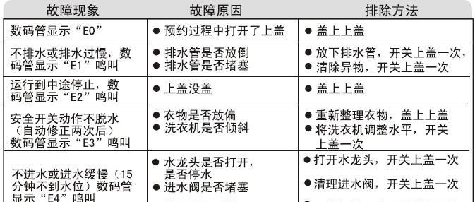 夏普洗衣机E6故障代码的意思及处理排查方法（解读夏普洗衣机E6故障代码）