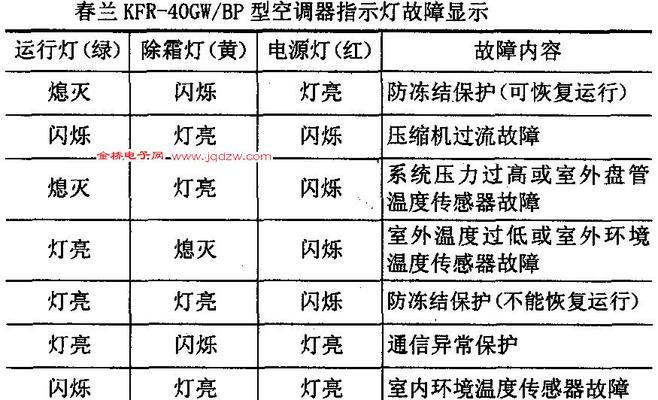 美的空调常见故障代码大全及解决方法（彻底解决你的美的空调故障问题）