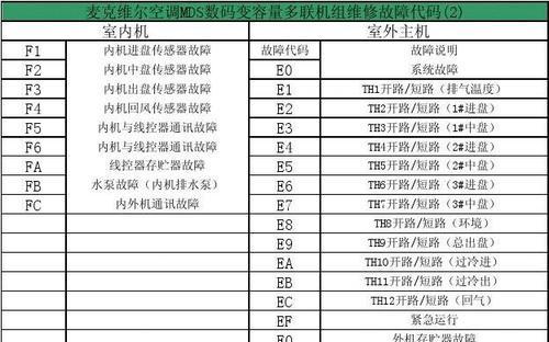 解读志高空调挂机故障代码的常见问题及解决方案（志高空调挂机故障代码的含义与解决方法详解）