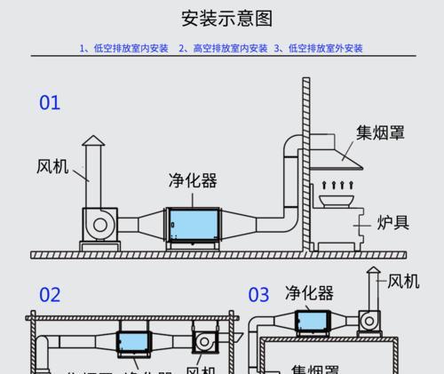 商用油烟机净化器的安装方法及注意事项（打造清新无油烟环境）