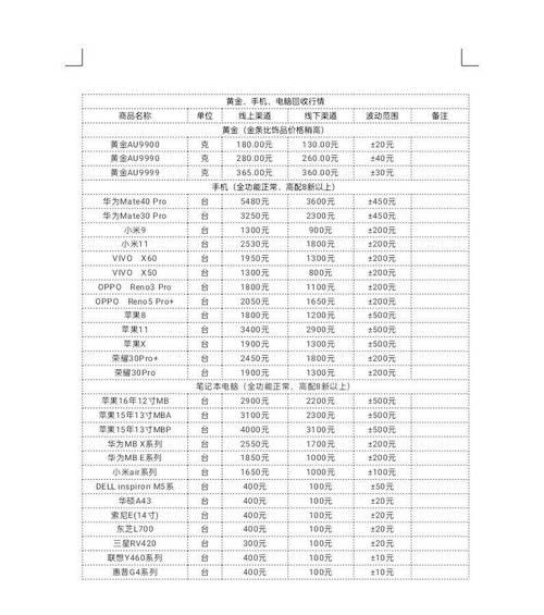 笔记本电脑受潮维修价格（潮湿对笔记本电脑的危害及维修费用一览）