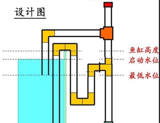 用鱼缸打造自制饮水机（将废旧鱼缸变废为宝）