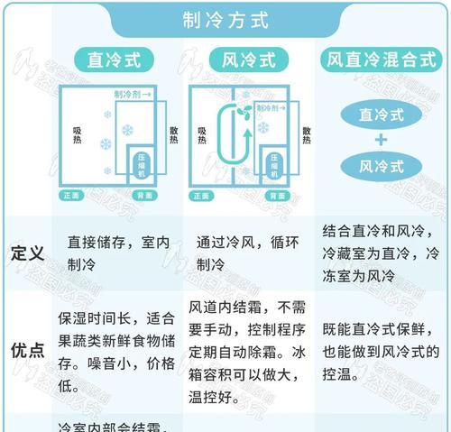 高效收纳西红柿的冰箱方法（保鲜延长西红柿寿命）