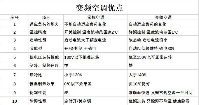 以惠而浦变频冰箱常见故障及维修收费标准（解读惠而浦变频冰箱故障原因和维修费用）