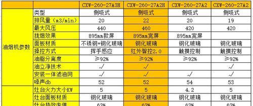 西门子油烟机机体抖动原因解析（解决油烟机抖动问题的有效方法）