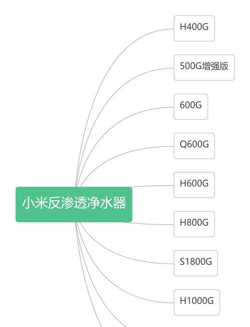 净水器泄压原因及解决方法（了解净水器泄压的常见原因）