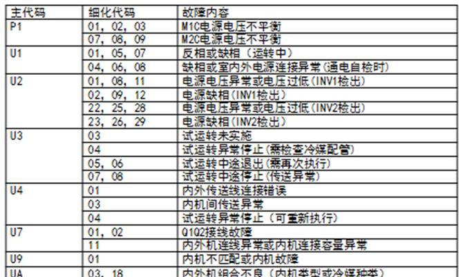 解析志高空调E2故障及维修方法（掌握E2故障的含义和如何有效维修）