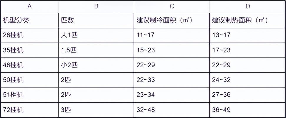 喷墨打印机电脑连接方法详解（一步步教你如何正确连接喷墨打印机和电脑）