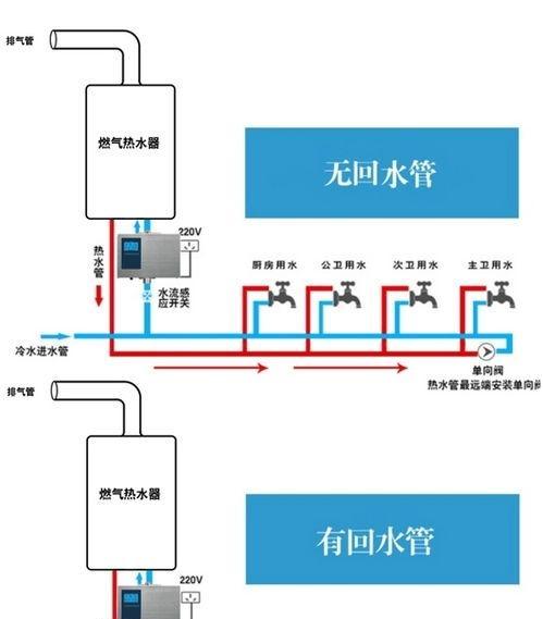 解决华帝热水器显示E8故障代码的四种维修方法（轻松应对E8故障代码的解决方案）