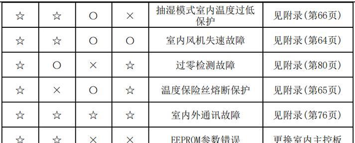 松下洗衣机漏电维修指南（解决洗衣机漏电问题的关键方法与注意事项）