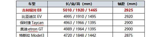 博世壁挂炉显示E8故障原因及解决方法（博世壁挂炉显示E8故障的可能原因和如何解决）