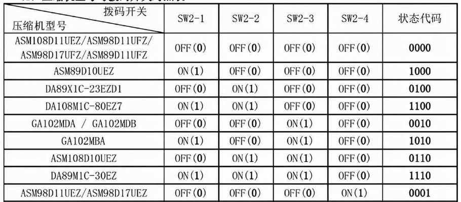 中央空调打孔方法大揭秘（掌握正确打孔技巧）