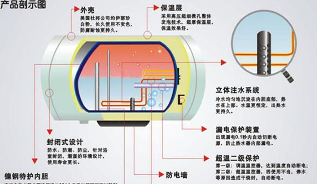 热水器放水时带电的原因与解决办法（热水器放水时的安全隐患与应对措施）