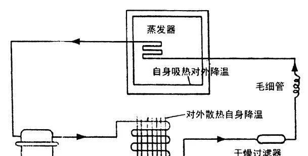 冰箱压缩机过热的原因及解决方法（探究冰箱压缩机过热的原因）