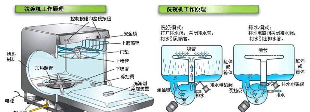 解析饮水机滴水处理方法（保证饮水机滴水质量的关键措施及应对方法）