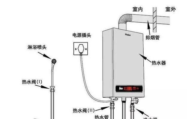 恒温热水器打不着火的原因分析（解决恒温热水器无法点火的方法与注意事项）