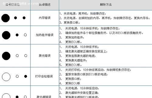 共享打印机禁用主机的解决方法（解决共享打印机禁用主机问题的实用技巧）