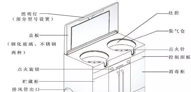 如何修理不出气的集成灶（解决集成灶不出气问题的实用方法）