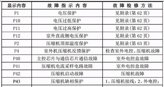 宾维空调E2故障原因及解决方法（探究宾维空调E2故障的含义与解决方案）