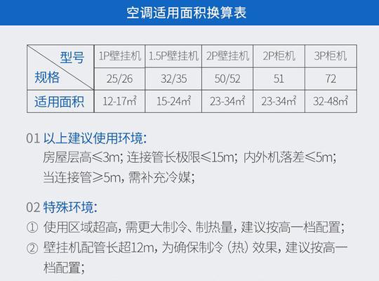 奥克斯中央空调故障代码解析（了解常见故障代码）